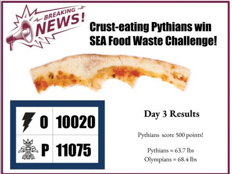 Students Compete to Reduce Food Waste
