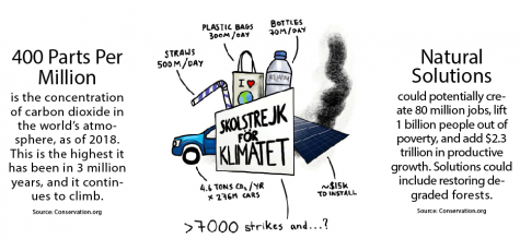 Greta: A Driving Force in the Fight for Climate Change