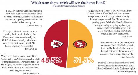 The Chiefs Take Super Bowl LIV