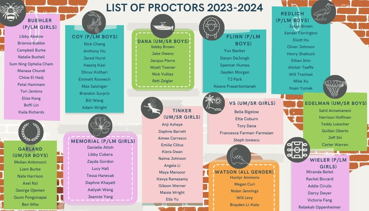List of Proctors 2023-2024