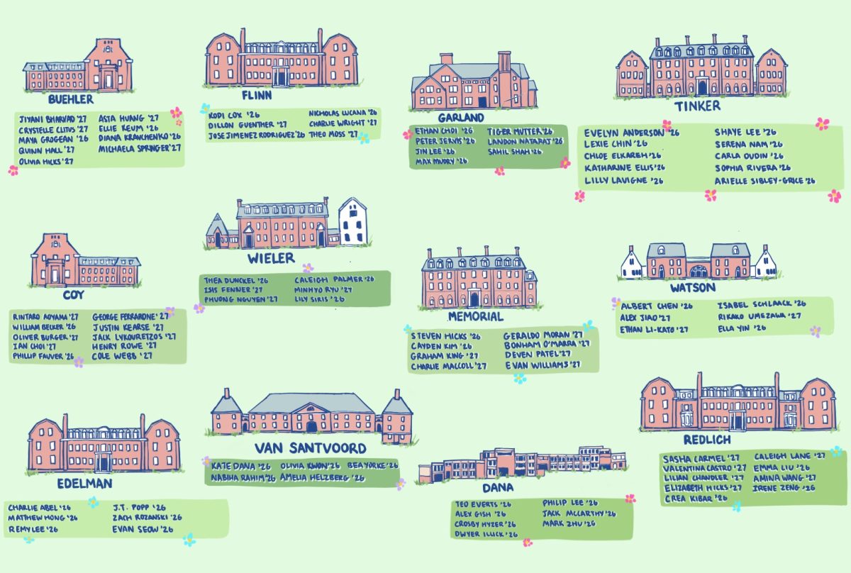 2025-26 Proctors by Dorm