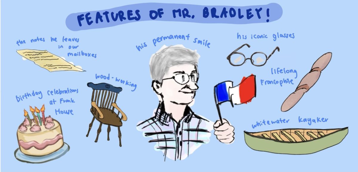 Features of Mr. Bradley!